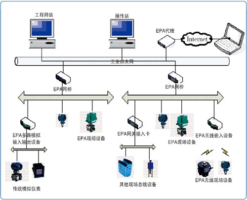 ʵ��ƽ̨�ṹͼ