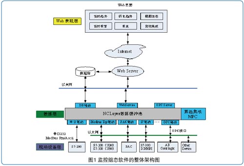 �����̬��������ܹ�ͼ