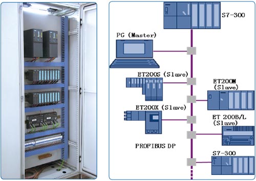 ����Ӧ��